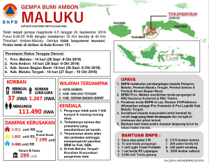 Angka Jumlah Penyintas Pasca Gempa Maluku Dinamis
