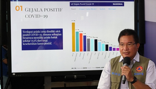 Penurunan Kasus COVID-19, "Gerakan Kurva Landai" Jadi Solusi