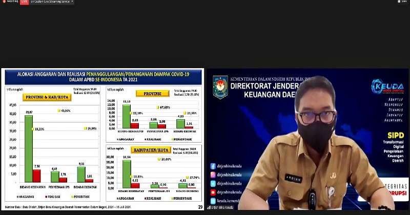 Dirjen Ardian Beri Penjelasan Perkembangan Realisasi APBD Tahun 2021