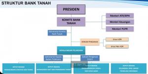 Bank Tanah Mulai Beroperasi di 2022, Tanah Terlantar & Habis Masa Hak Akan Diambil Negara