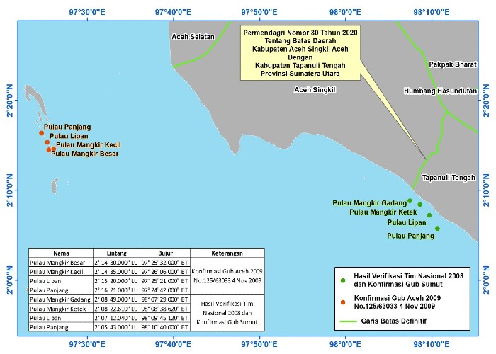 Perjalanan Pembahasan 4 Pulau antara Aceh-Sumut