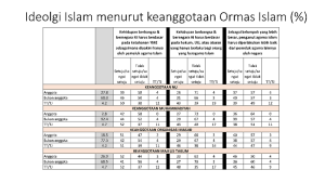 Survei SMRC: NU Dan Muhammadiyah Memberi Ruang Tumbuhnya Pluralisme