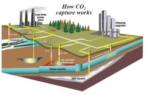 Solusi Alternatif Pengganti Penangkapan CO2 secara CCS