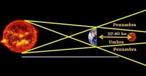 Saksikan Gerhana Bulan Total pada 8 November 2022 Mendatang