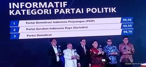 PDIP dan Gerindra Raih Partai Informatif Terbaik, Nasdem Tidak Lolos Uji Publik