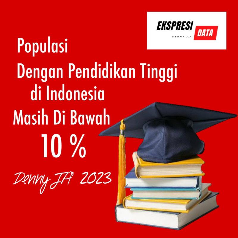 Populasi Dengan Pendidikan Tinggi Di Indonesia Masih Di Bawah 10 %