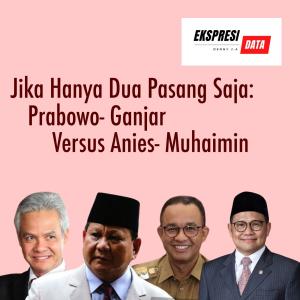 Jika Hanya 2 Pasang Saja: Prabowo - Ganjar Versus Anies - Muhaimin