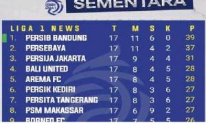 
                                       Gugatan Banding Dikabul PSSI, PSM Makassar Naik Peringkat 8 Klasemen BRI Liga 1