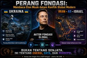 
                                       PERANG FONDASI: MEMBACA ELON MUSK DI BALIK KONFLIK GLOBAL MODERN