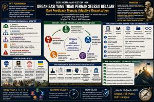 
                                       ORGANISASI YANG TIDAK PERNAH SELESAI BELAJAR
